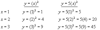 functions#10