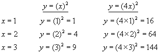 functions#12