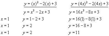 functions#13