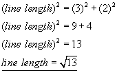 pythagoras#2