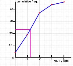 info - cumulative frequency