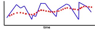 moving average #2