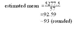 estimated mean#2