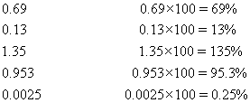 Geography gcse coursework percentage