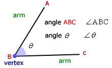 angles12