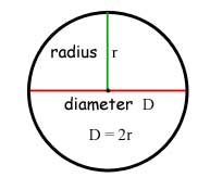 area circle