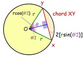 area segment