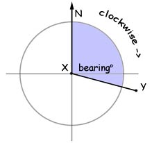 Maths coursework help gcse