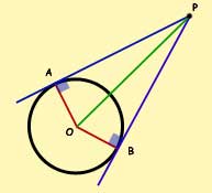 circles - tangents