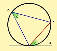 circle - tangent #2