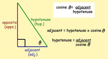 cosine ratio