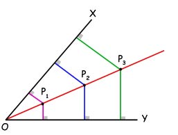 Locus Math