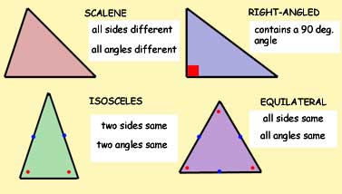 SIMILAR TRIANGLES revise shape & space GCSE Maths Tutor