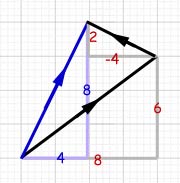 vectors example #2