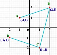 vector notation #2