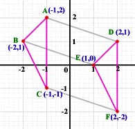 vector notation #2